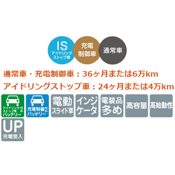 古河電池 エクノIS ハイグレード カーバッテリー ジムニー