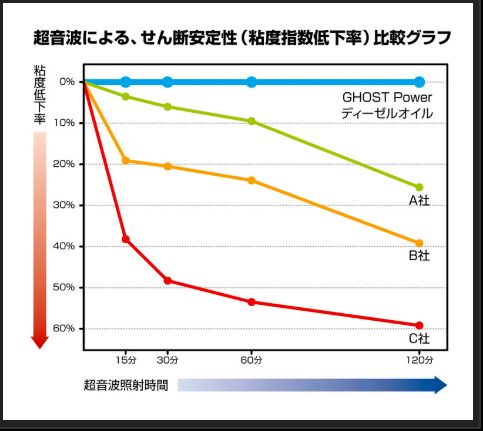 玄武 ディーゼルエンジンオイル 5W-30 4L NV350キャラバン E26 EOD4LS Genb ゲンブ MOONFACE ムーンフェイス【店頭受取対応商品】