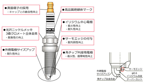 フーガ KNY51 プラグ 6本セット HKS スーパーファイヤーレーシング M50HL 50003-M50HL SUPER FIRE RACING NGK10番相当 6個 FUGA スパークプラグ sgw【店頭受取対応商品】