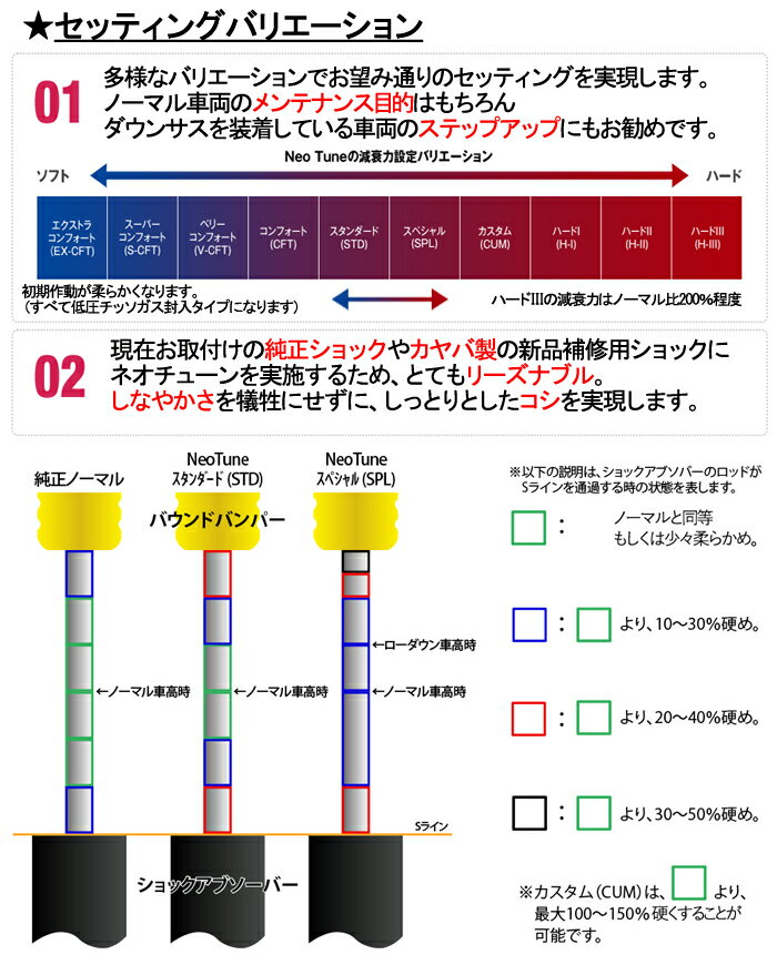 ラウム EXZ15 ショック 1台分 カヤバ ネオチューン施工済補修用ショック【KST5581R/KST5581L+KSF9234×2】KYB Neo Tune 優良部品 サンコーワークス SANKO WORK'S 一台分 RAUM ショックアブソーバー【店頭受取対応商品】