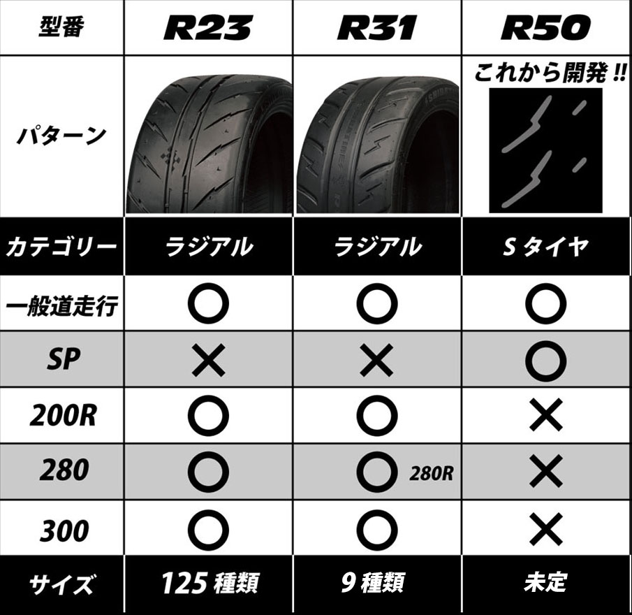 サマータイヤ シバタイヤ R31 200R【R1489】 205 45R17 17インチ SHIBATIRE 【205 45R17】 1本 4本セット 1台分 一台分【店頭受取対応商品】 2