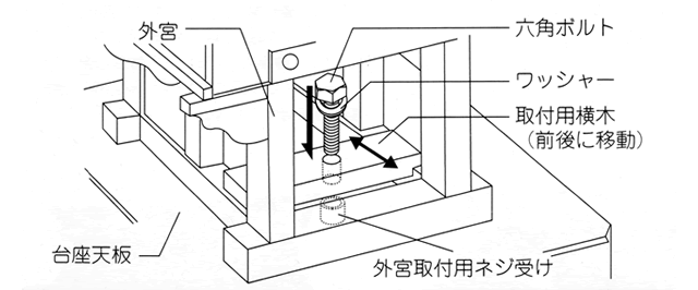 外宮 板宮造り 1尺（高さ77cm）国産品 木曽ヒノキ製（No.18) 向拝宮 稲荷宮 稲荷神 祠 ほこら 外宮 日本製 木曽檜 木曽桧 通販 販売 ※この商品は【代引き不可】の商品です。 3