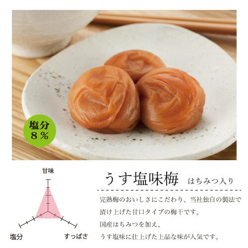 【送料無料】おすそわけ梅干 うす塩味梅はちみつ入り 塩分8% 210g×4 御中元 御歳暮 お中元 お歳暮 贈答品 贈り物 帰省土産 お土産 内祝 夏ギフト 暑中見舞い 冬ギフト お取り寄せ プレゼント 手土産 父の日 母の日 敬老の日