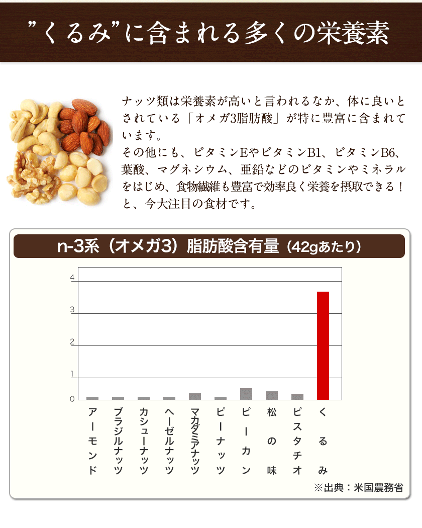 TVで話題 生くるみ 700g 送料無料 ★話...の紹介画像2