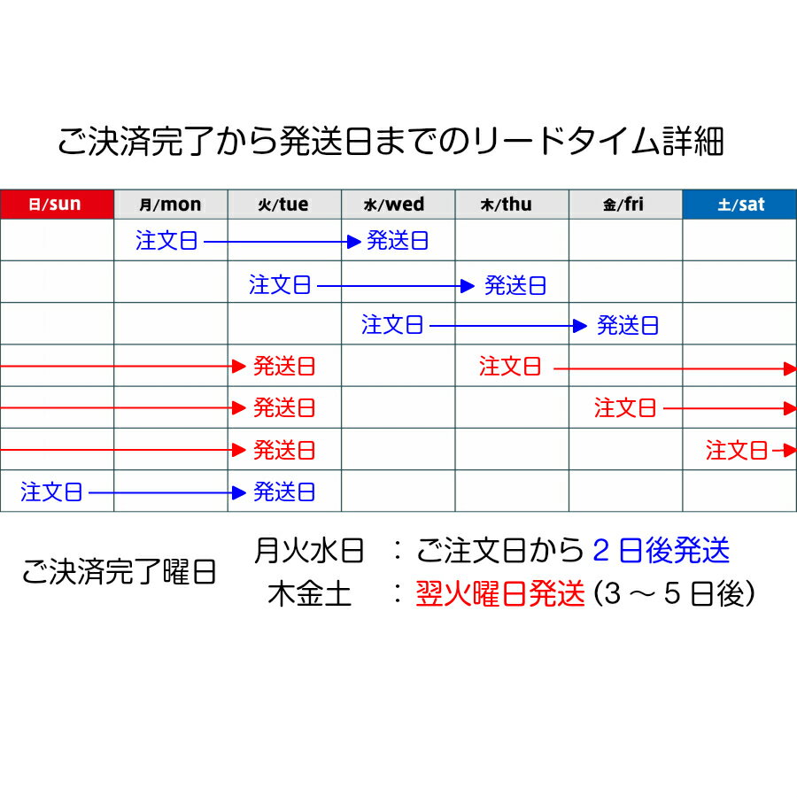 【DS3】【送料無料】 マースジャパン ダブ クランベリー 30g×12×5セット