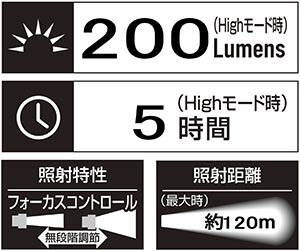 【送料無料！】ジェントス ジェントス閃335 SG-335明るさ200ルーメン。IP67等級