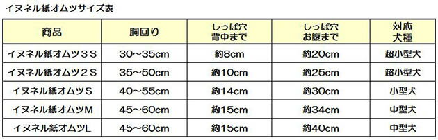 【ペット館】ペットライブラリー(株) イヌネル紙オムツ3S　20枚 テープでラクラク装着