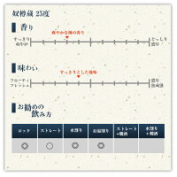 奴樽蔵