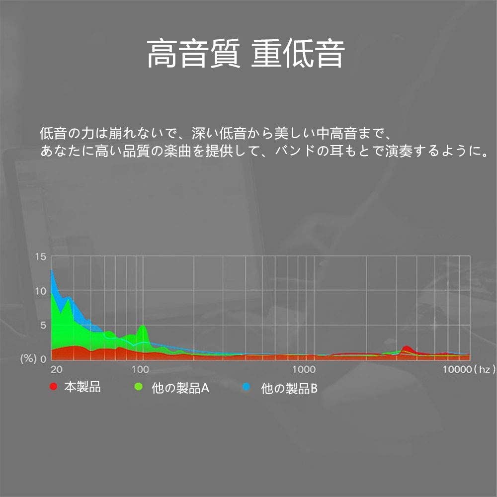 3.5mm 有線 イヤホン ハイレゾ 高音 マイク付き カナル型イヤホン 高遮音性 リモコン付きヘッドホン 音量調整 4Dステレオイヤフォン 通勤 ゲーミング zoom会議 テレワーク イヤホン スマホ iPhone/iPad/PC/Android対応