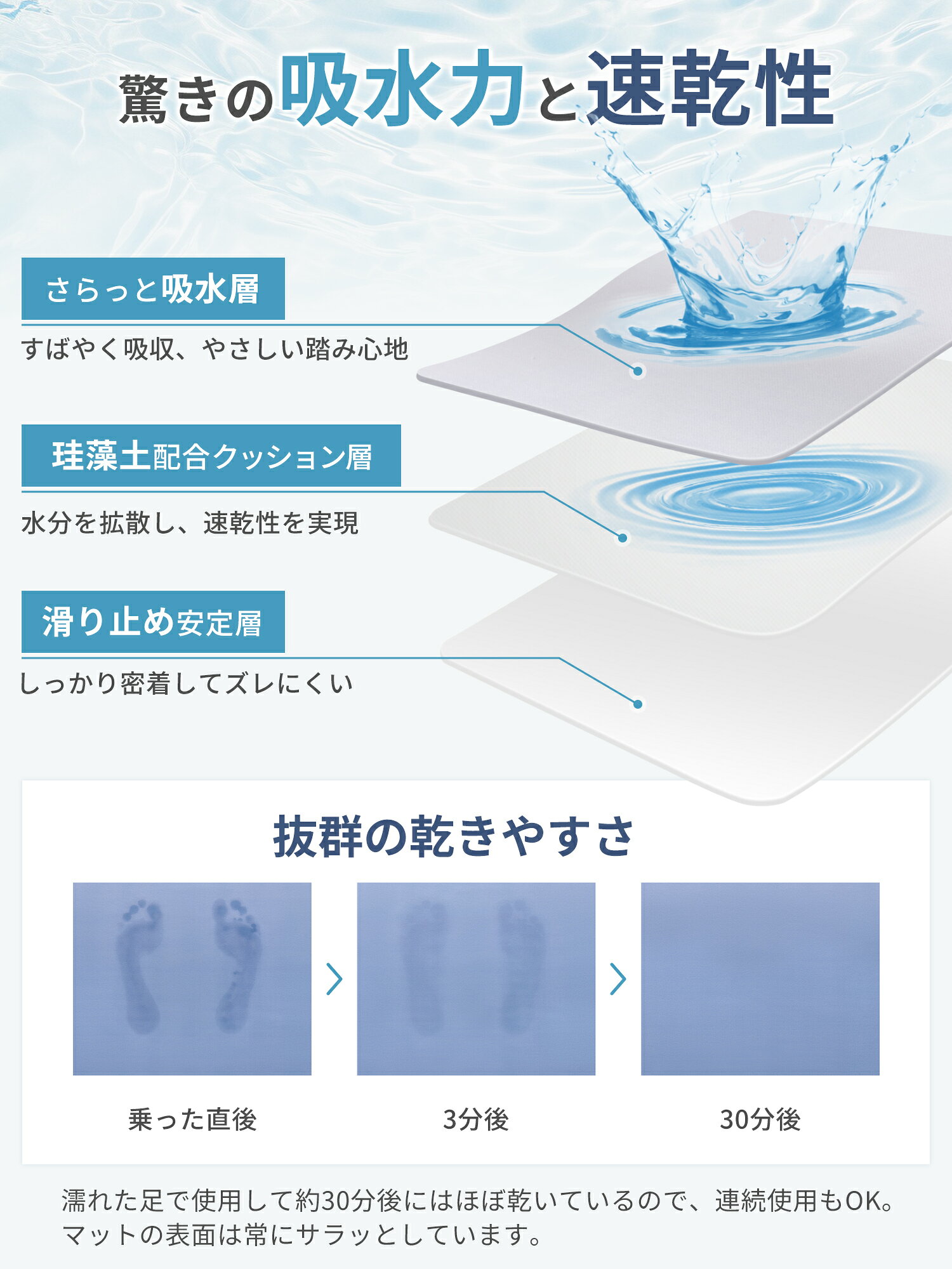珪藻土バスマット ソフトタイプ 冷たくない 割れない ノンアスベスト 大判 柔らか...
