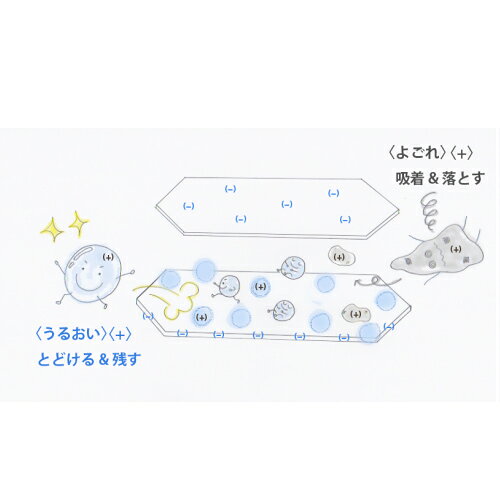 ねんどのソープ 300g ボディクレイ kunistyle-10009617 kunistyle サンプル画像2