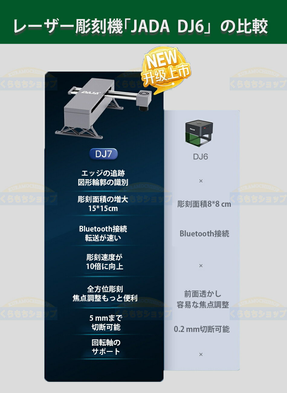 �졼����Ħ�ﵡ DAJA-DJ7Ħ�ﵡ ������ ���� ���Ӽ��졼�����ù���150mmx150mmĦ���ǽ 0.01mm������ ����Ħ�� ���ܸ쥢�ץ����졼��������� diy�ߥ˥졼��������졼�������å��� �졼����Ħ�ﵡ���ޥ��б� ���ܸ��������� WindowsOS&MacOS�б� DIYƻ������ѥ졼����