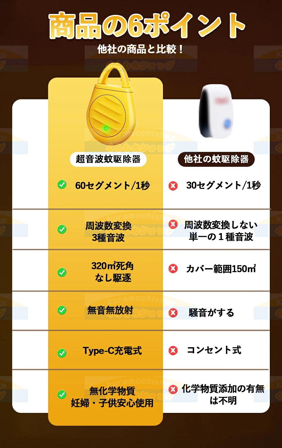 【最安値挑戦×10個購入でわずか598円】2個セット超音波害虫駆除器蚊除け 虫除け ダニ駆除害虫駆除器 超音波蚊よけ ゴキブリ ネズミ クモ アリノミ ダニ寄生虫 駆除超音波撃退器 3段階調整 360度 子ども ペット兼用 薬剤不使用 Type-C充電 静音 省エネ小型 軽量 携帯便利