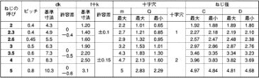 Cタイプバインド 表面処理(クロメ-ト（六価-有色クロメート） ) 規格(3X8) 入数(4000)