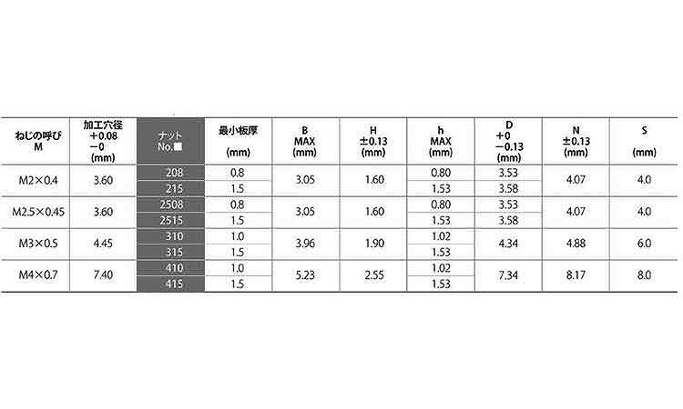 カレイ　ミニチュアナット 規格(SMN310) 入数(2000)