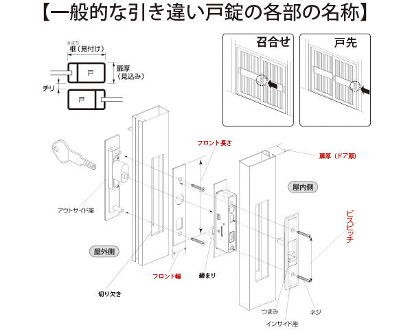 引違錠前　召合せ/内外　カマ締り　ネジ式操作 YKK．フジ．神鋼用 入数1組【ハイロジック】