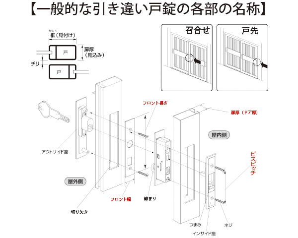 引違錠前　召合せ/内外　カマ締り　ネジ式操作 YKK．神鋼他 入数1組【ハイロジック】