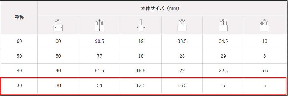 BP−EC75−30　ABUSディンプル南京錠　30ミリ　3本キー【日本ロックサービス】