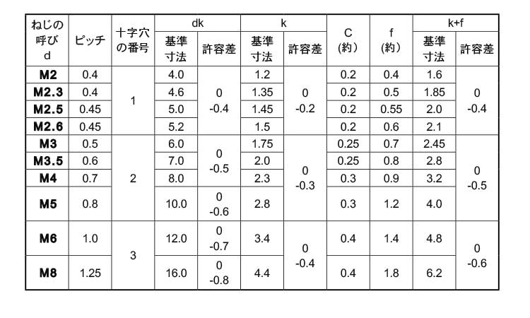 ステン（＋）マルサラコ 材質(ステンレス) 規格(8X18) 入数(100)【サンコーインダストリー】