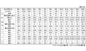 CAP（TKS 規格(12X100) 入数(25)【サンコーインダストリー】