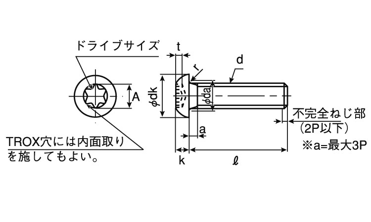 ステンTORX−ボタンCAP 材質(ステンレス) 規格(3X12) 入数(1000)