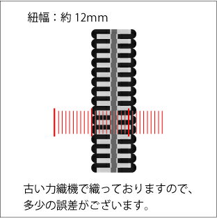 倉敷真田紐 四分紐 2m巻 S4-014 ボー...の紹介画像3