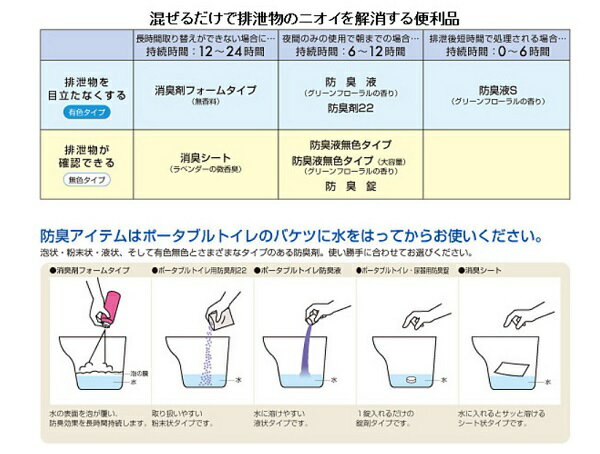 即日発送 アロン化成 ポータブルトイレ用ケスモン消臭シート 即日発送 アロン化成 ポータブルトイレ用ケスモン消臭シート