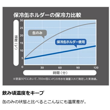 サーモス 保冷缶ホルダー JCB-352 BK ブラック 【350ml缶用】