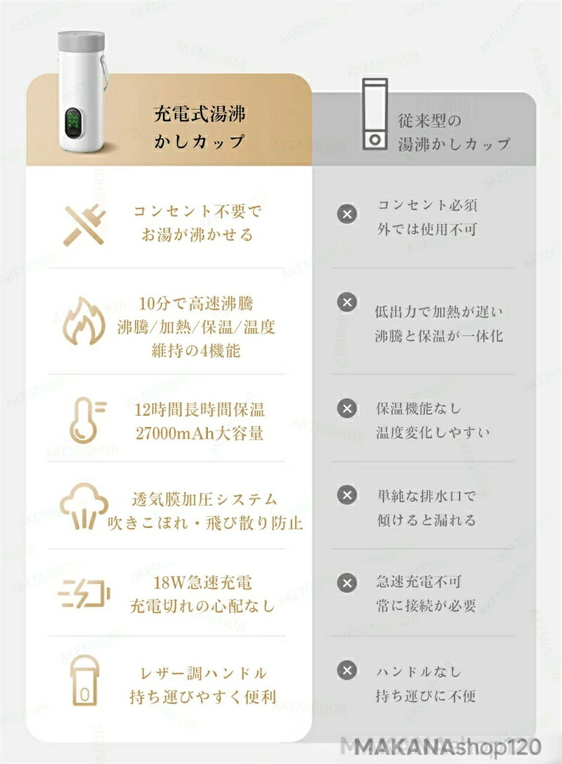 SALE【一年保証】電気ケトル ボトル 車載ケトル ポータブル 電気ポット 保温コップ...