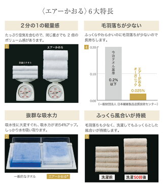 エアーかおる Kurumun エアーかおる くるむん 浅野撚糸 カンブリア宮殿 正規品 おくるみ 子供 赤ちゃん エアかおる フード付 バスタオル プール 吸水タオル 速乾 オーガニックコットン 日本製 出産祝い ウラマヨ! 関西テレビ プレゼント ギフト