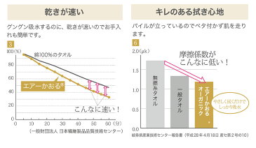 エアーかおる Kurumun エアーかおる くるむん 浅野撚糸 カンブリア宮殿 正規品 おくるみ 子供 赤ちゃん エアかおる フード付 バスタオル プール 吸水タオル 速乾 オーガニックコットン 日本製 出産祝い ウラマヨ! 関西テレビ プレゼント ギフト