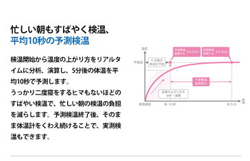 【送料無料】オムロン 婦人用電子体温計 OMRON 婦人用電子体温計 スマホ管理 リズム管理 体温管理 検温データ 医療機器 ヘルスケア 10秒検温 口中専用 MC-652LC ランキング 人気 おすすめ 売れ筋 口コミ 基礎体温 通販 プレゼント ギフト