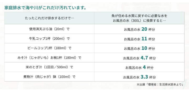 かたづけポイ 4個組×2パック Nカ-4 服部製紙 油処理 油 揚げ油 廃油 油処理袋 吸油量500ml 日本製 3