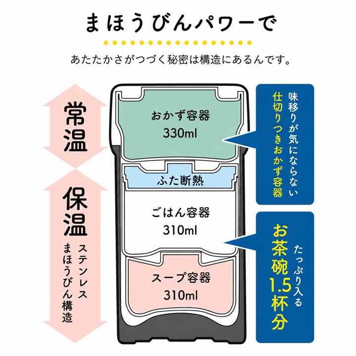 【14時30分まで当日発送 土日発送も可能】象印 保温弁当箱 おべんと SL-NC09-ST ラ...
