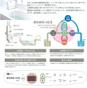 2023年11月1日新発売！リビングテクノロジー 湯快爽快-HGII LD-361（お取付け工事無し・本体のみ） 旭硝子生活関連事業承継 24時間風呂 循環温浴器 送料無料 2