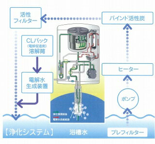 BL35-CS 蛇の目ミシン工業　24時間風呂　ジャノメ　湯あがり美人CS2　BL35-CS（取付け工事付き）【送料無料】(湯上がり美人/湯名人/湯らめき/JANOME/浄化/洗浄/循環温浴)