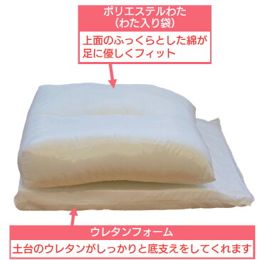 足枕 むくみ対策 腰痛 お疲れ足の休息クッション‐日本製 フットクッション 大きい ゆったりサイズ むくみ ふくらはぎ 脚専用 膝が痛くならない 安定 フィット リラックス ルナール