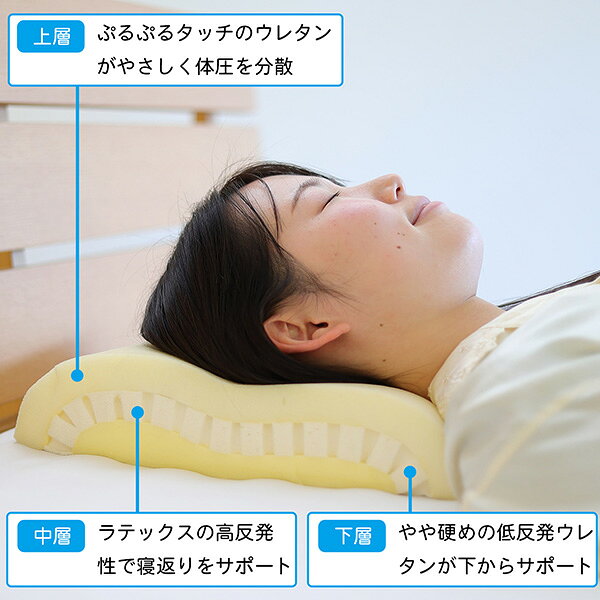 メーカー直送 ぷるふわ楽眠ピロー ‐ 枕 まくら マクラ 快眠 安眠 高さ調整 低反発ウレタン ラテックス 3層構造 体圧分散 肩こり 首こり 仰向け 横向き やわらかい ルナール [2]