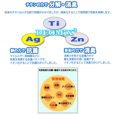 ウイルス対策 除菌スプレー 携帯用 3個セット デオミックス(DEOMIX)ファインガードミスト 15mL‐アルコール 消毒 インフルエンザ 花粉抑制 消臭 抗菌 部屋 除去 銀イオン