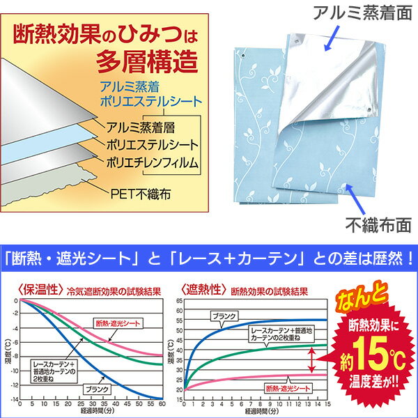 インテリアアート断熱・遮光シート(リーフ柄)ブルー2枚組
