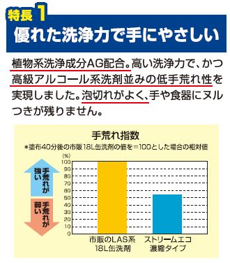 花王 ストリームエコ 濃縮タイプ 業務用 1箱...の紹介画像2