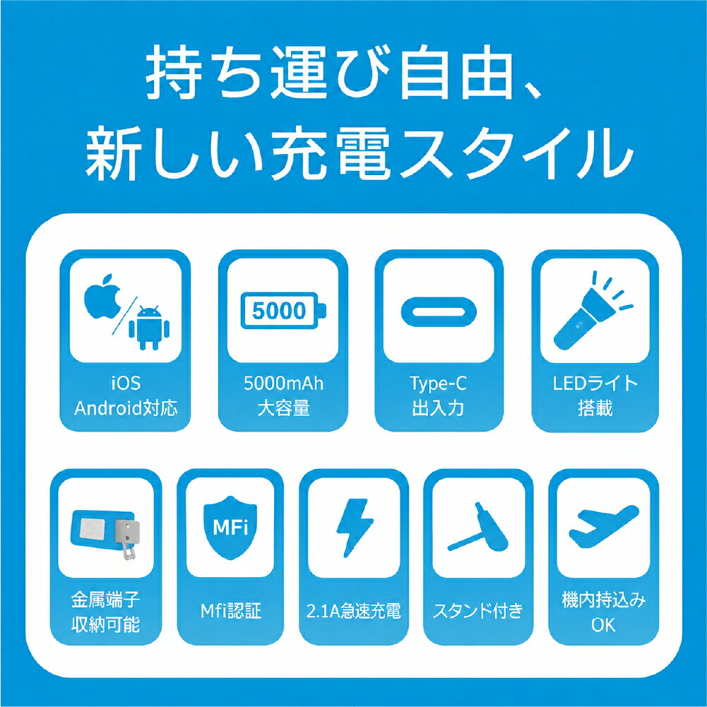 【赤字覚悟！無くなり次第終了！】モバイルバッテリー 大容量 20000mAh 軽量 PD対応 小型 3台同時充電 LED残量表示 Type-C iPhone Android 対応 スマホ充電器 コンパクト 薄型 旅行 出張 アウトドア キャンプ 停電 防災 送料無料 kures-store-10000296 ACLUO楽天市場店 サンプル画像3