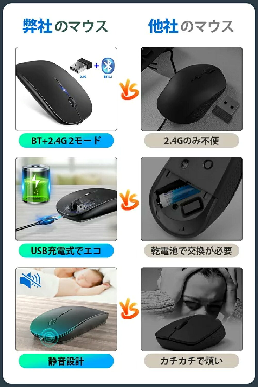 【先着限定クーポン利用で1,890円】 ワイヤレスマウス USB充電式 高感度 Bluetooth マウス Bluetooth5.1 無線マウス 小型 静音 省エネルギー 2.4GHz 3DPIモード 光学式 Mac/Windows/surface/Microsoft Proに対応 ブラック ホワイト 送料無料 newlife2026 kures-store-10000355 ACLUO楽天市場店 サンプル画像3