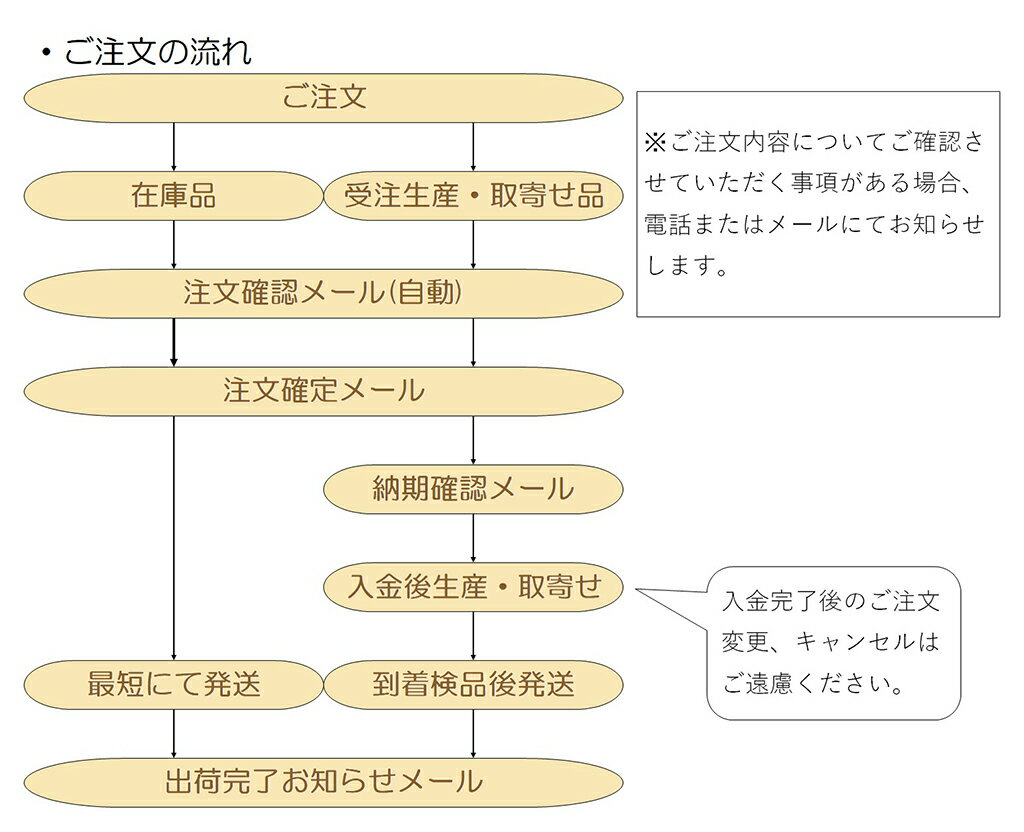 一乗决疑論 一巻 2