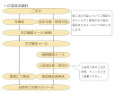 木彫仏像/薬師三尊（薬師80cm日光月光60cm）楠木彩色 2