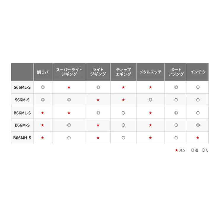 シマノのタイラバロッド全11モデル解説!初心者におすすめの シマノのタイラバロッド全11モデル解説!初心者におすすめの
