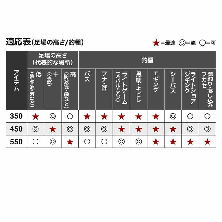 シマノ Shimano マルチランディングシャフト450 14周年記念イベントが 玉ノ柄 シャフト