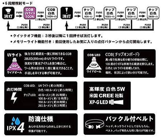 がまかつ・LEDヘッド/ネックライトLEHL-265CU 2