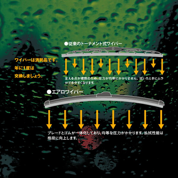 新型規格 エアロワイパー トヨタ シエンタ H27.7〜 NHP/NSP/NCP170系 グラファイト加工 350mm×650mm 2本セット (送料無料)