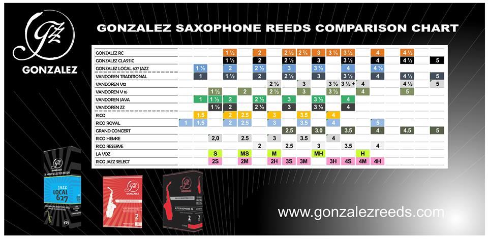 Gonzalez S.SAX REED Jazz Local 627 【ゴンザレス】【ソプラノサックス】【リード】【ジャズ】【10枚入り】【新品】【横浜】【WIND YOKOHAMA】 2
